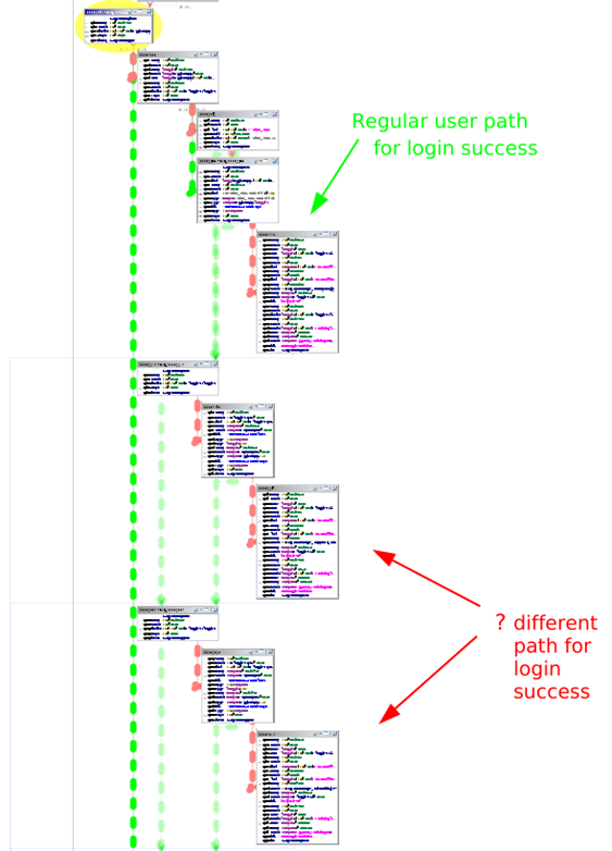 Function graph