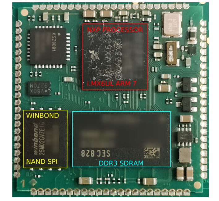 SOM Components
