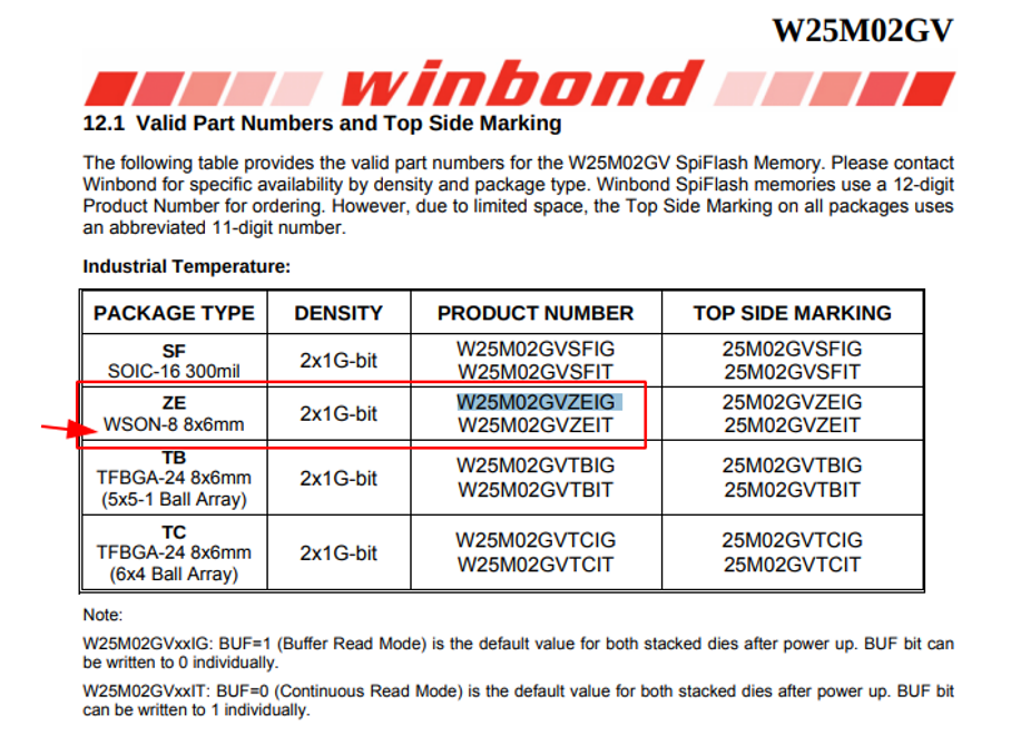 W2502GV family, source: winbond.com
